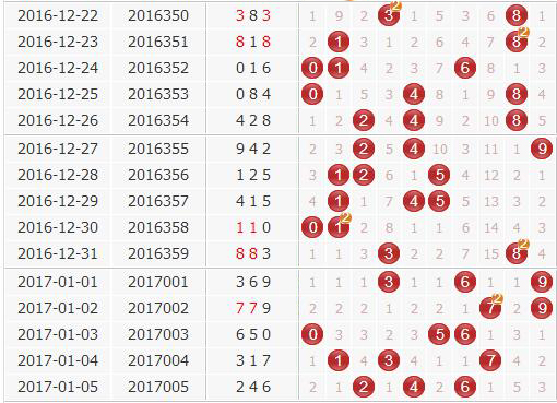 海滨方法的完整流程，从杀号到定胆解析